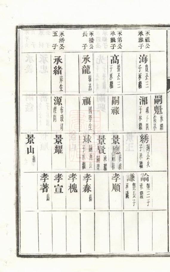 _涇川中村董氏宗譜 part __
