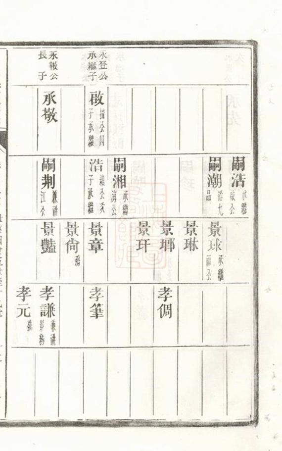 _涇川中村董氏宗譜 part __