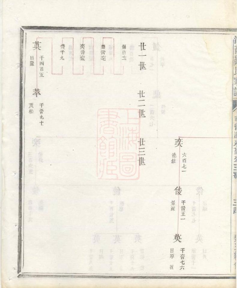 _淮裔鄭氏家譜 version part __