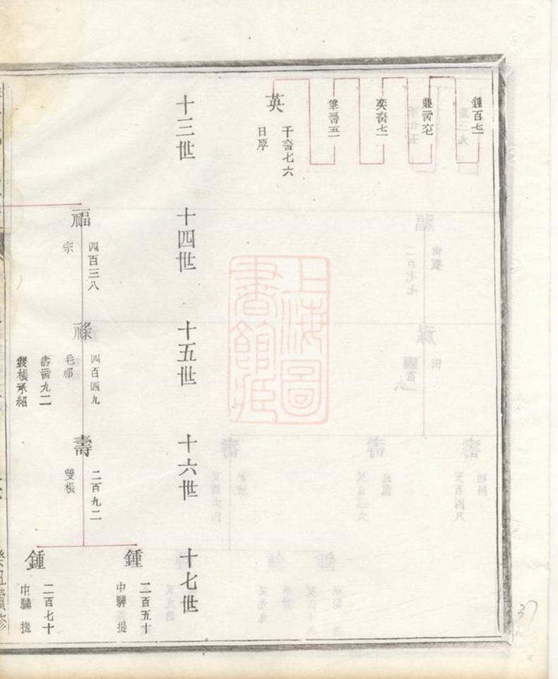 _淮裔鄭氏家譜 version part __