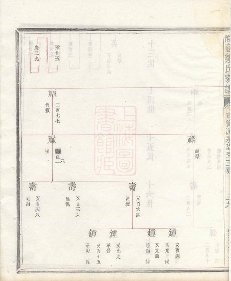 _淮裔鄭氏家譜 version part __