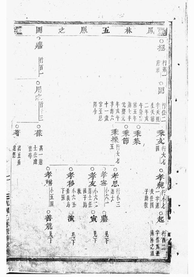 _深溪義門王氏宗譜 version __