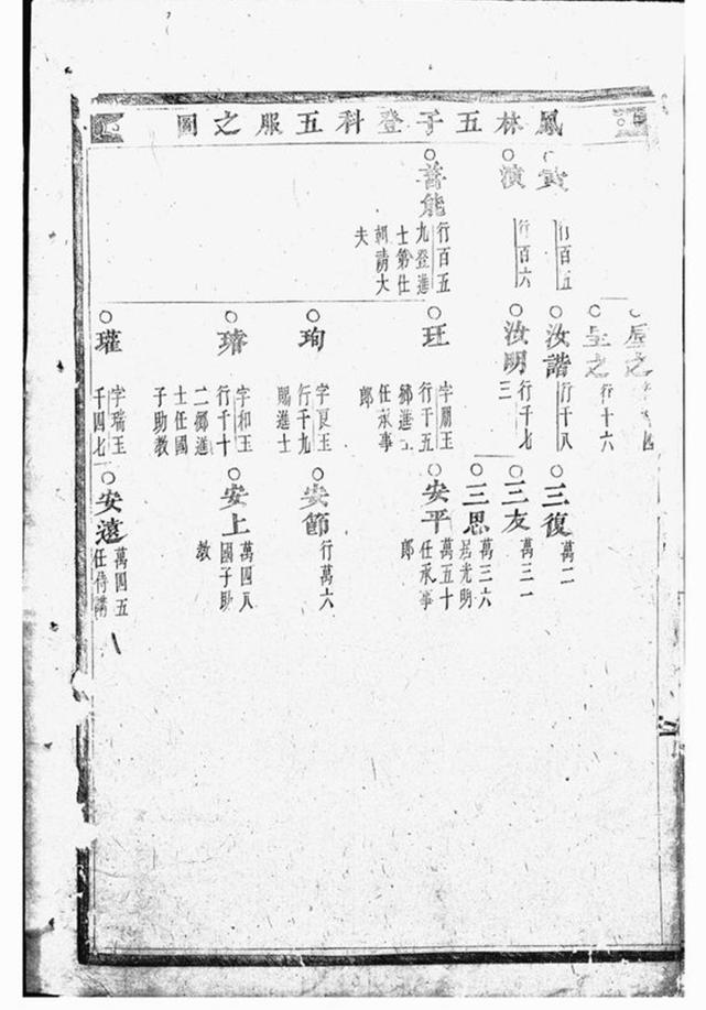 _深溪義門王氏宗譜 version __