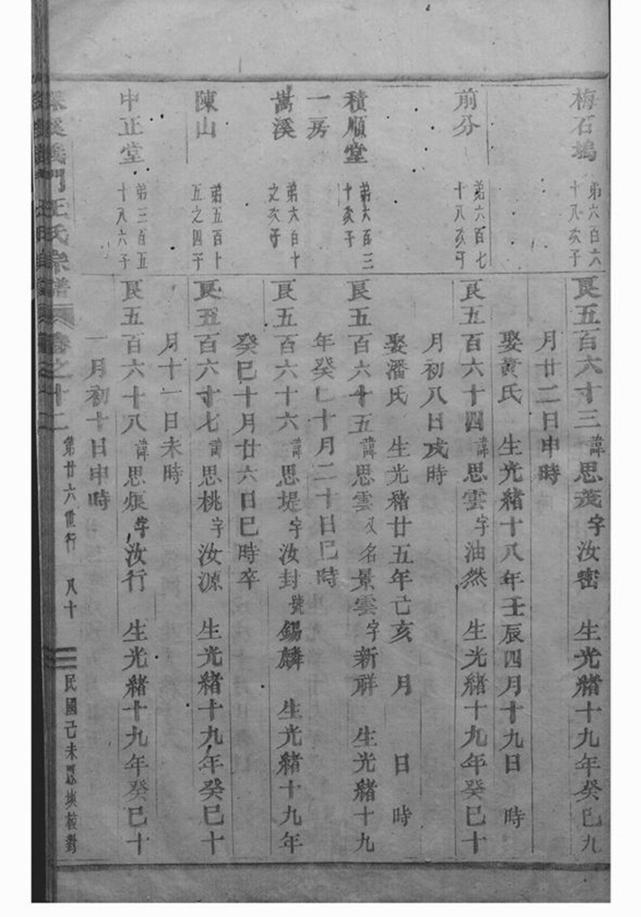 _深溪義門王氏宗譜 version part __
