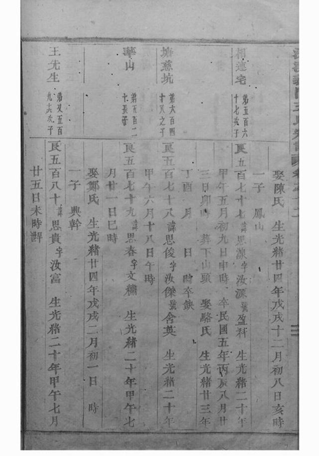 _深溪義門王氏宗譜 version part __