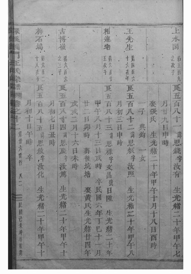 _深溪義門王氏宗譜 version part __