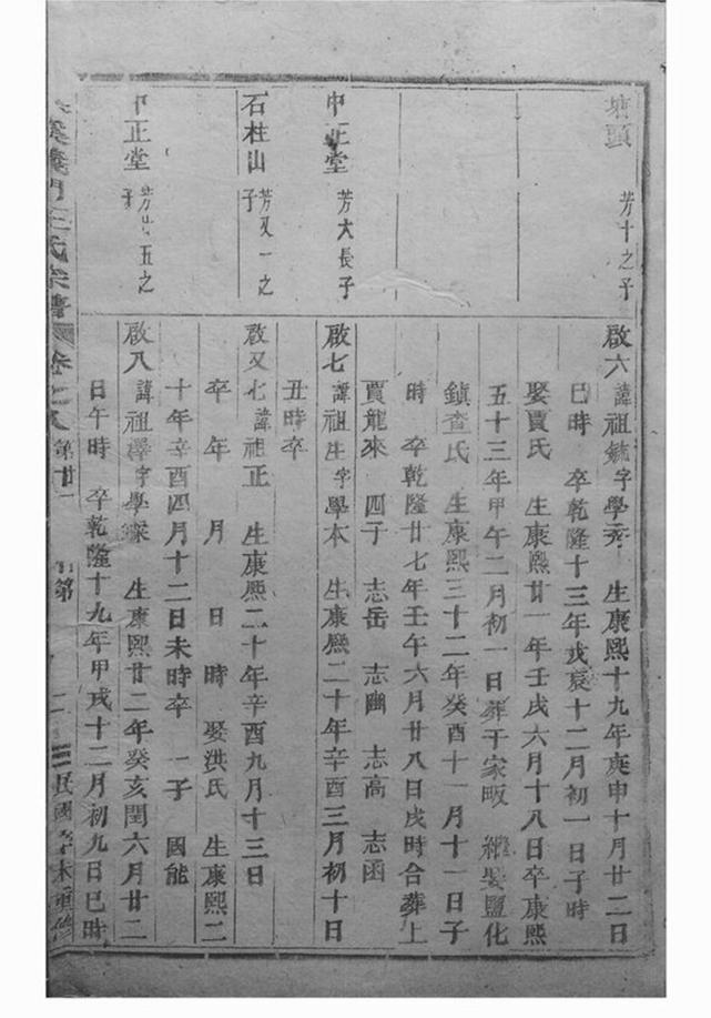 _深溪義門王氏宗譜 version __