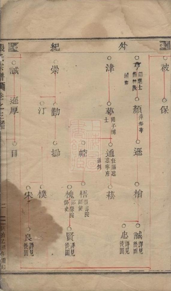 _清河郡張氏宗譜 version __