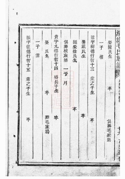 06746 清漾毛氏族譜 Version 5 Part 3 1207222157 1.jpg