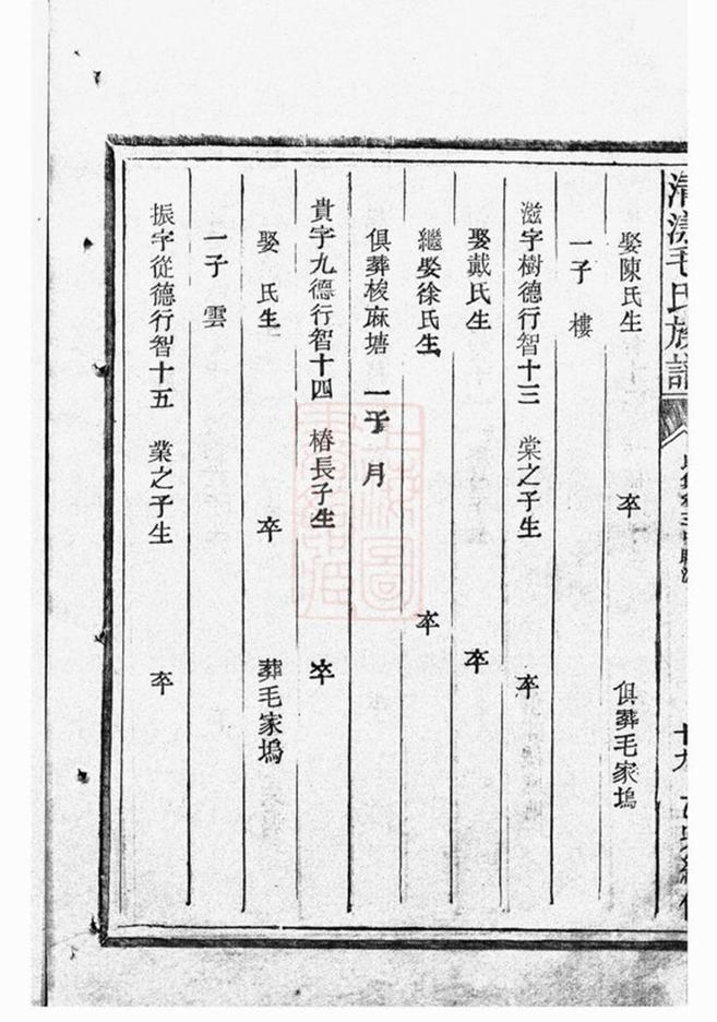 _清漾毛氏族譜 version part __
