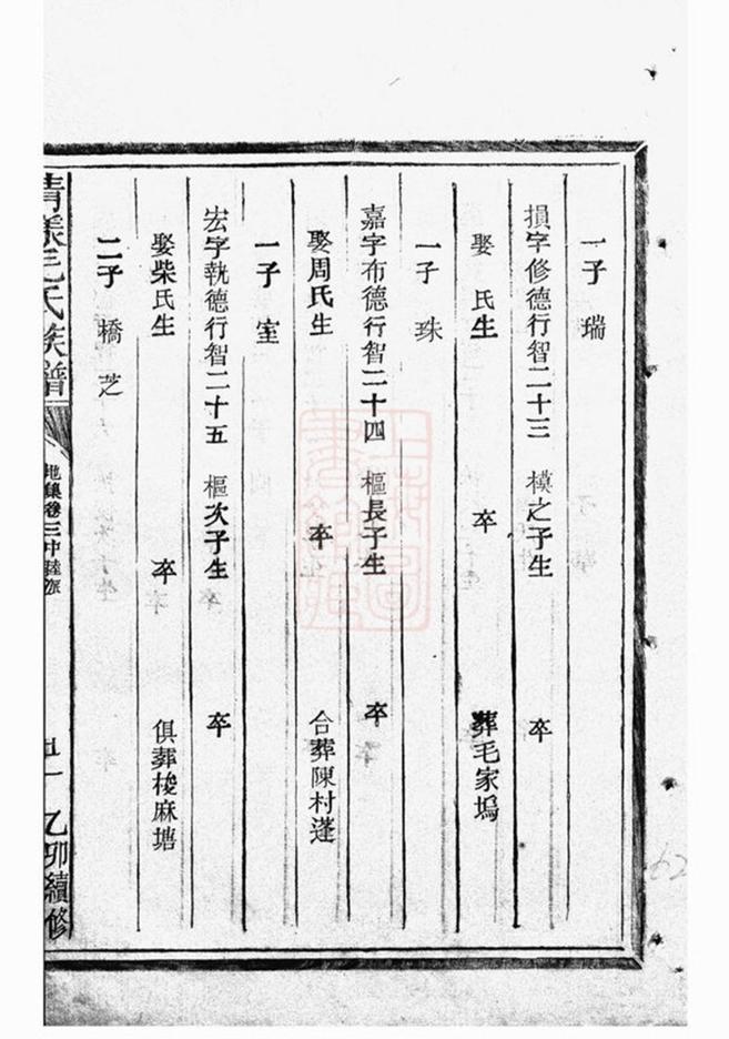 _清漾毛氏族譜 version part __