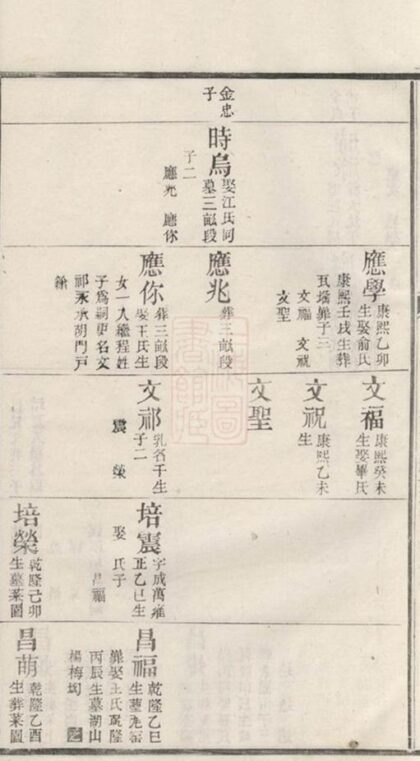 06750 清華東園胡氏眛賢總譜 Part 2 1207222201 1.jpg