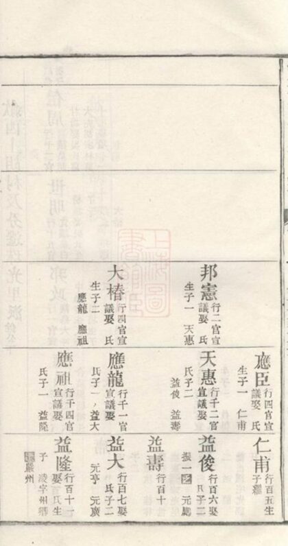 06751 清華東園胡氏眛賢總譜 Part 3 1207222202 1.jpg