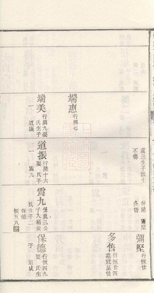 _清華東園胡氏眛賢總譜 part __