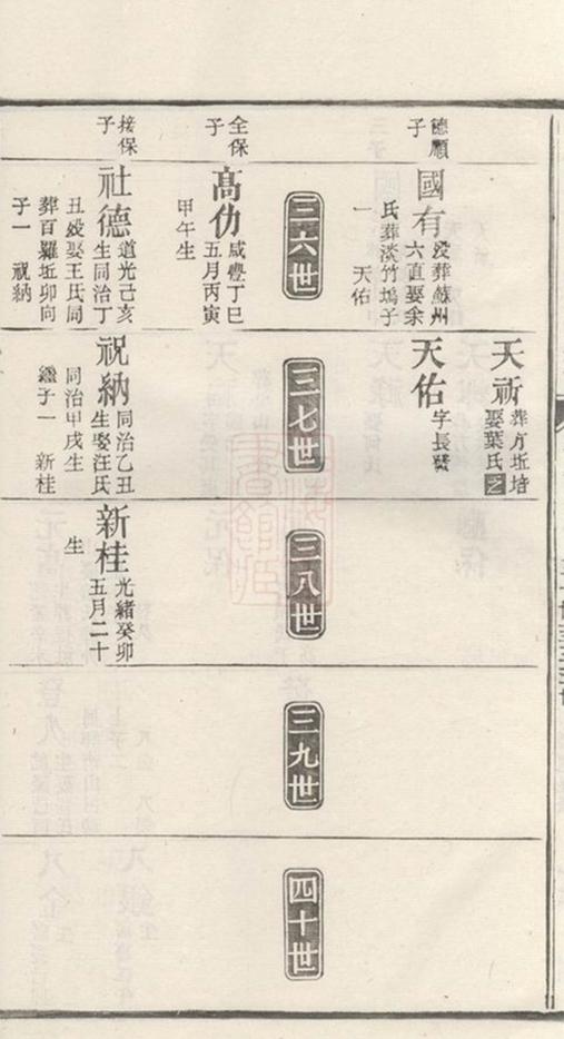 _清華東園胡氏眛賢總譜 part __