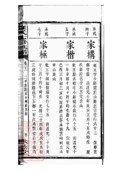 06783 湖南寧鄉崔氏七修族譜 Part 3 1207222230 1.jpg