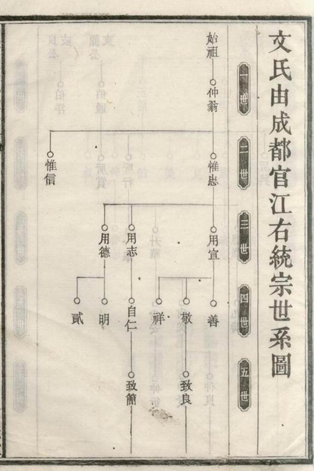 _湖南寧鄉文氏九修家譜__