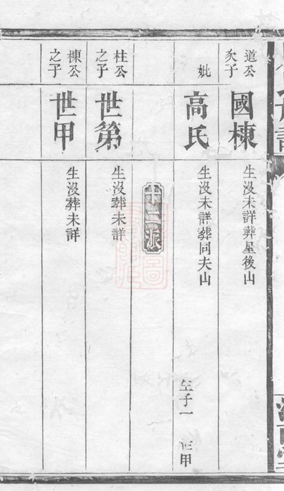_湖南常德府武龍周氏三修族譜__