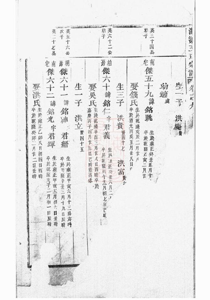 _湖滄王氏宗譜 version __
