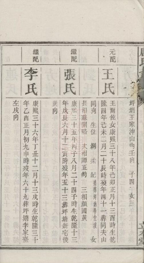 _湘潭唐氏七修宗譜 part __