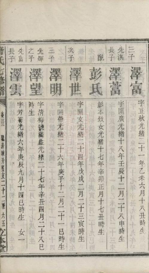 _湘潭唐氏七修宗譜 part __