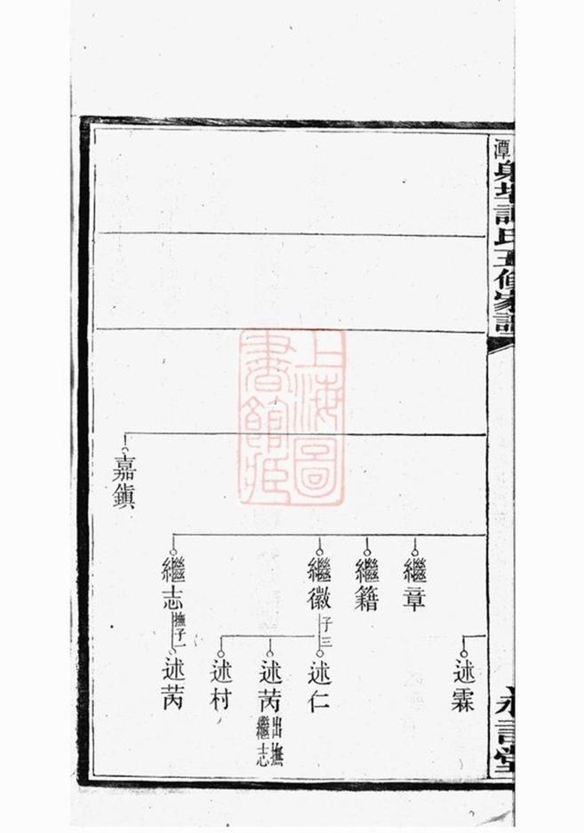 _湘潭射埠譚氏五修家譜 part __