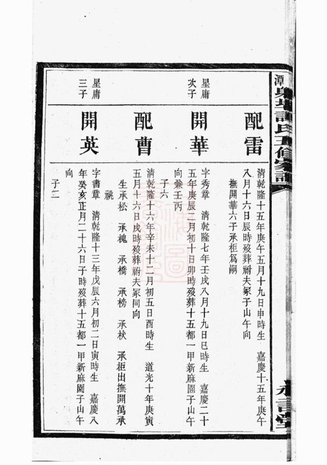 _湘潭射埠譚氏五修家譜 part __