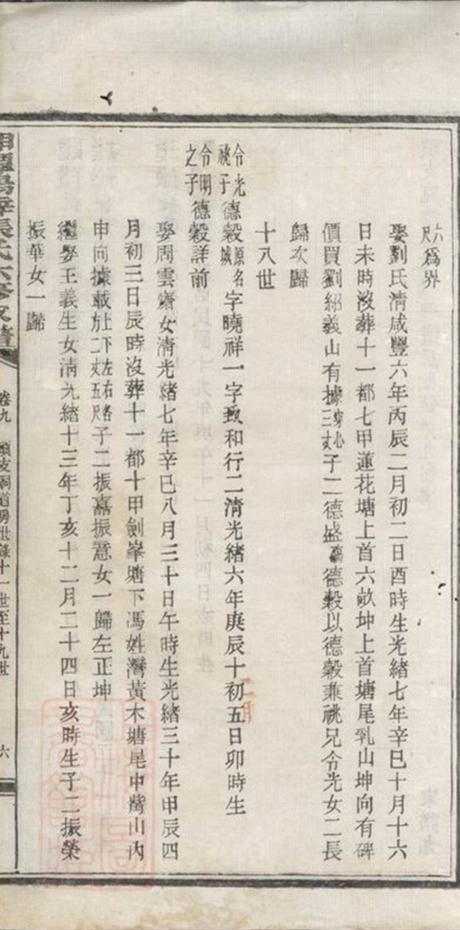 _湘潭楊梓張氏六修家譜 part __