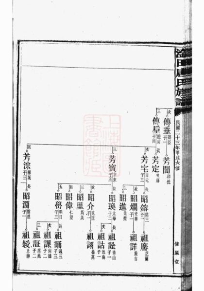06872 湘潭淦田唐氏六修族譜 Part 2 1207222407 1.jpg