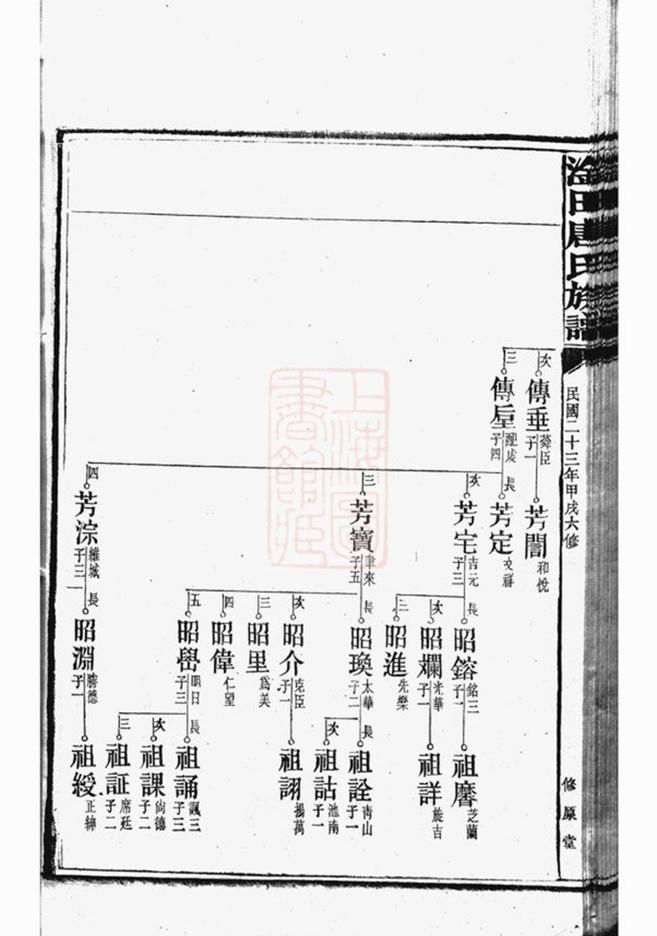 _湘潭淦田唐氏六修族譜 part __