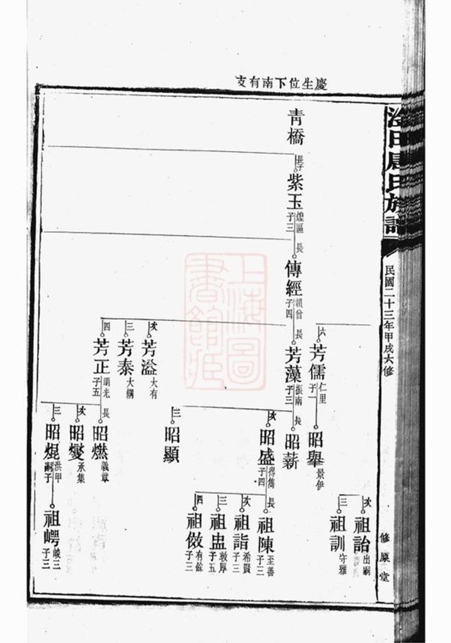 _湘潭淦田唐氏六修族譜 part __