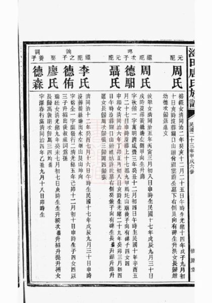 06873 湘潭淦田唐氏六修族譜 Part 3 1207222408 1.jpg