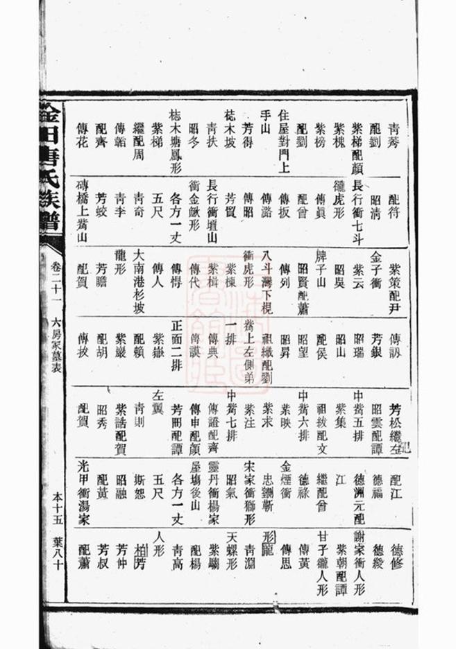 _湘潭淦田唐氏六修族譜 part __