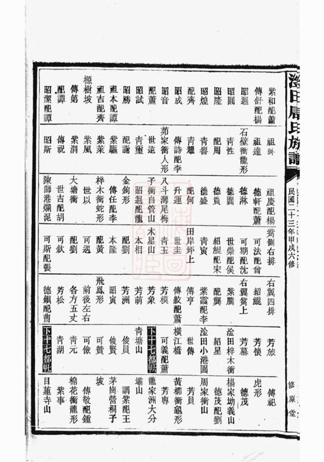 _湘潭淦田唐氏六修族譜 part __