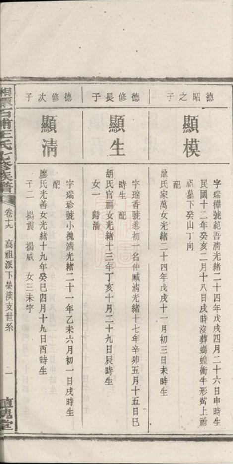 _湘潭石浦王氏七修族譜 part __
