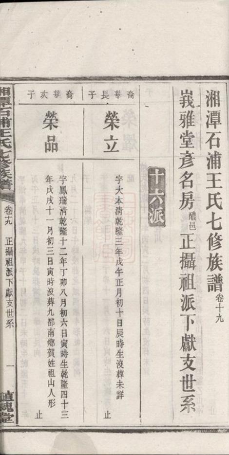 _湘潭石浦王氏七修族譜 part __