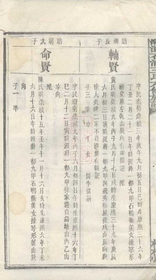 _湘潭石浦王氏六修族譜__