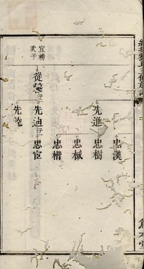 _湘潭純塘劉氏三修族譜__