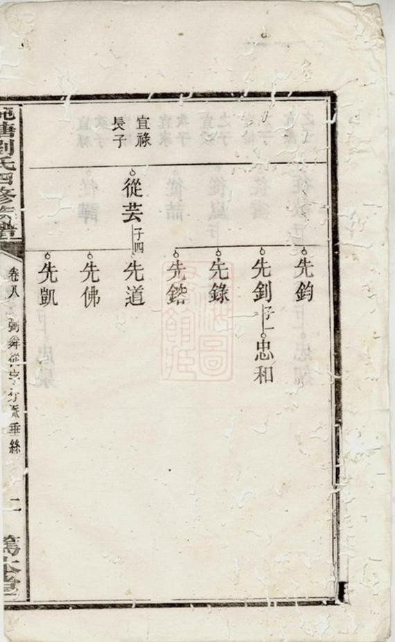 _湘潭純塘劉氏四修家乘__