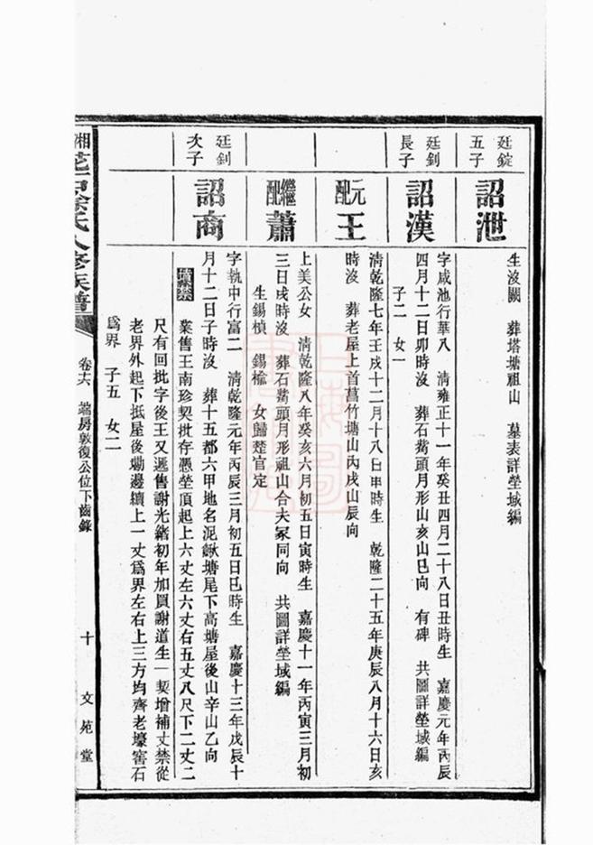 _湘潭花石徐氏八修族譜 version part __