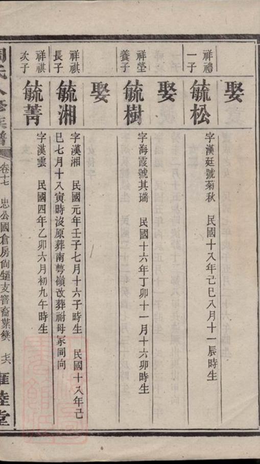 _湘潭陽塘周氏八修族譜 part __
