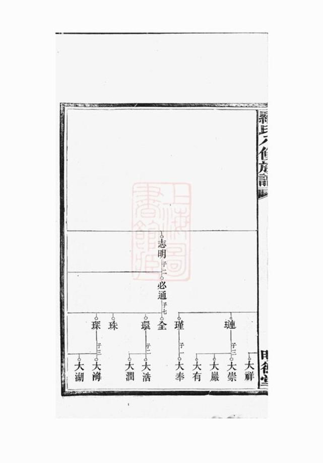 _湘潭鼓磉洲羅氏八修族譜 version __