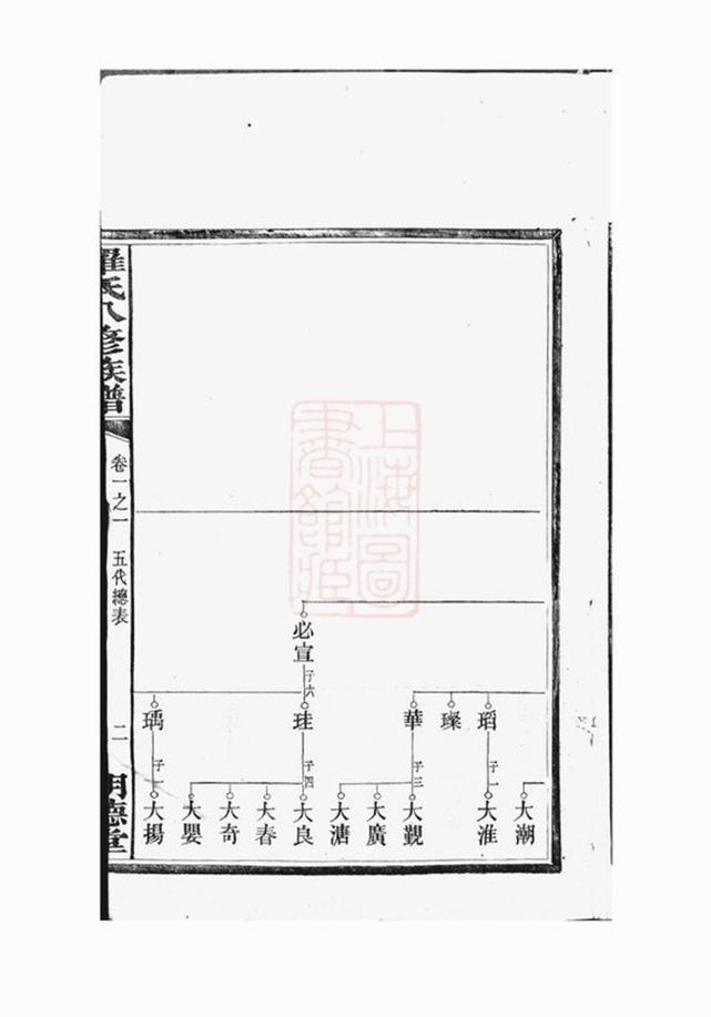 _湘潭鼓磉洲羅氏八修族譜 version __
