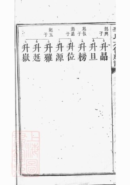 06944 湘潭龍船港李氏六修族譜 Part 2 1207222520 1.jpg