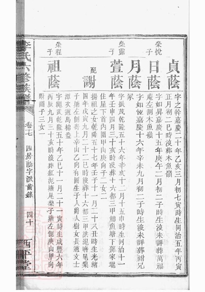 _湘潭龍船港李氏六修族譜 part __
