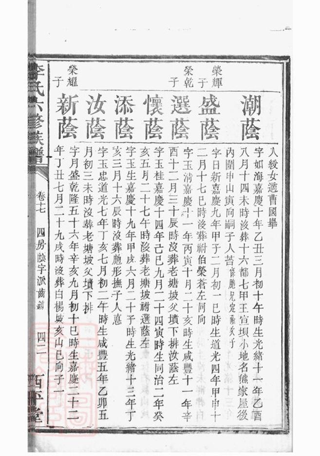 _湘潭龍船港李氏六修族譜 part __