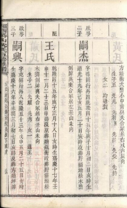 06956 湘西岱山沈氏五修族譜 Part 3 1207222535 1.jpg