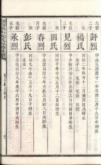 06957 湘西岱山沈氏五修族譜 Part 4 1207222536 1.jpg