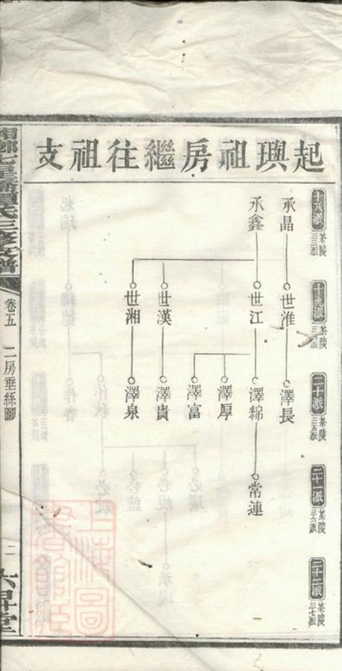 _湘鄉七星橋譚氏三修支譜__