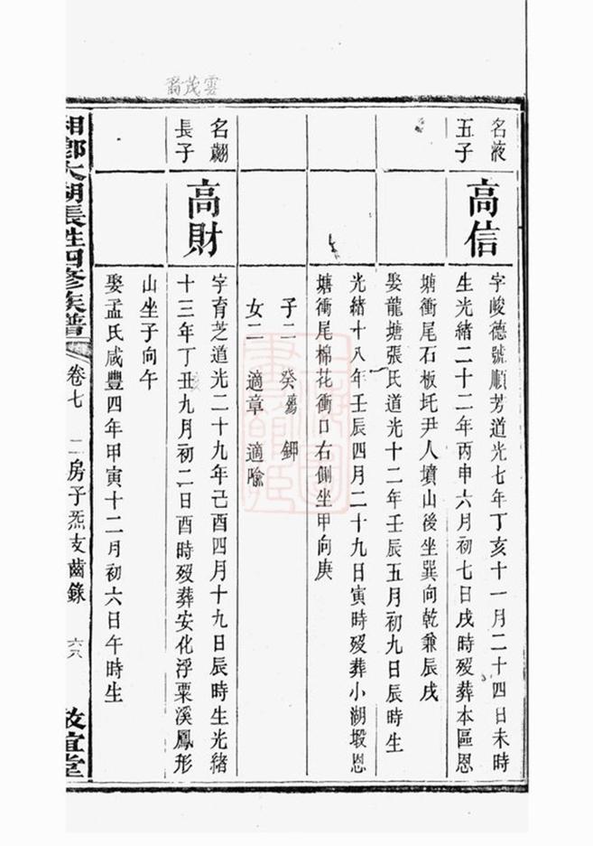 _湘鄉大湖張姓四修族譜 part __